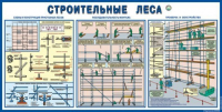 Стенд "Строительные леса" - «globural.ru» - Оренбург