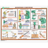 Плакаты "Безопасность труда при деревообработке" - «globural.ru» - Оренбург