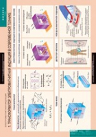 Физика. 11 класс (комплект таблиц) - «globural.ru» - Оренбург