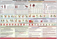 Плакат "Первичные средства пожаротушения" - «globural.ru» - Оренбург