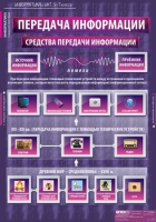 Информатика и ИКТ 5-7 класс (комплект таблиц). - «globural.ru» - Оренбург