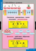 Математика Умножение и деление (комплект таблиц) - «globural.ru» - Оренбург