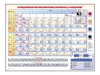 Электронно-справочная информационная таблица "Периодическая система химических элементов Д.И. Менделеева" - «globural.ru» - Оренбург