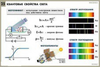 Комплект таблиц по физике для оформления кабинета - «globural.ru» - Оренбург