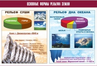 Таблица демонстрационная "Основные формы рельефа Земли" (винил 100х140) - «globural.ru» - Оренбург