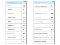 Комплект карточек (10) "Обучающий калейдоскоп. Умножение на 3, 4 и 6" - «globural.ru» - Оренбург