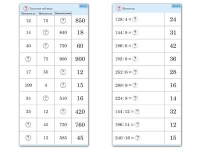 Комплект карточек (10) "Обучающий калейдоскоп. Умножение и деление в два шага" - «globural.ru» - Оренбург