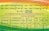 Стенд "Формулы суммы и разности" - «globural.ru» - Оренбург