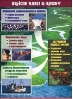 Таблица демонстрационная "Воздействие человека на гидросферу" (винил 100х140) - «globural.ru» - Оренбург