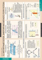 Физика. Магнитное поле. (комплект таблиц) - «globural.ru» - Оренбург