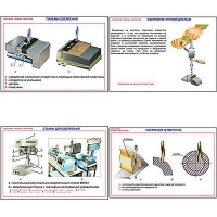 Плакаты ПРОФТЕХ "Сверление. Приемы сверления" (11 пл, винил, 70х100) - «globural.ru» - Оренбург