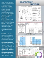 Стенд "Оформление чертежей" - «globural.ru» - Оренбург