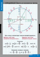 Математика Тригонометрические функции (комплект таблиц) - «globural.ru» - Оренбург