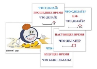 Модель-аппликация "Неопределенная форма глагола. Три времени глагола" (лам.) - «globural.ru» - Оренбург