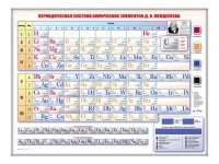 Электронно-справочная информационная таблица Д. И. Менделеева, адаптивная, с сенсорным пультом управления и планшетом со шрифтом Брайля (химия) - «globural.ru» - Оренбург