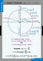 Математика Тригонометрические уравнения и неравенства (комплект таблиц) - «globural.ru» - Оренбург