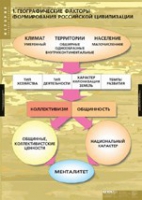 История. Факторы формирования российской цивилизации (комплект таблиц) - «globural.ru» - Оренбург