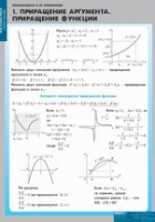 Математика Производная и ее применение (комплект таблиц). - «globural.ru» - Оренбург