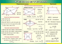 Таблица Параллелограмм, трапеция 1000*1400 винил - «globural.ru» - Оренбург