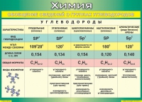 Таблица Обобщение сведений о группах углеводородов 1000*1400 винил  - «globural.ru» - Оренбург