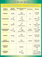 Таблица Органические соединения 1000*1400 винил - «globural.ru» - Оренбург