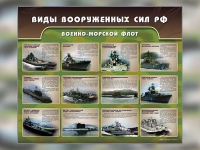 Стенд "Военно-морской флот" - «globural.ru» - Оренбург