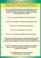 Таблица Алгоритм описания свойств элемента по положению в периодической системе 1000*1400 винил - «globural.ru» - Оренбург