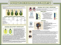 Стенд "Ручные осколочные гранаты" - «globural.ru» - Оренбург