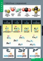 Химия. Номенклатура (комплект таблиц). - «globural.ru» - Оренбург