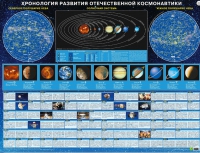 Хронология развития отечественной космонавтики - «globural.ru» - Оренбург