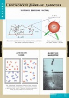 Физика. Молекулярно - кинетическая теория (комплект таблиц) - «globural.ru» - Оренбург