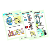 Комплект таблиц по физике "Термодинамика" (10 таблиц, формат А1, лам.) - «globural.ru» - Оренбург