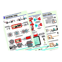 Комплект таблиц по физике "Электростатика. Постоянный ток" (12 таблиц, формат А1, лам) - «globural.ru» - Оренбург