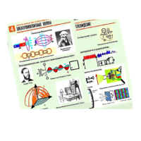 Комплект таблиц по физике "Электромагнитные колебания и волны" (6 таблиц, формат А1, лам.) - «globural.ru» - Оренбург