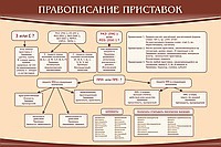 Стенд "Правописание приставок" (вариант 2) - «globural.ru» - Оренбург