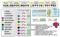 Комплект наглядных пособий "Грамматические разборы" - «globural.ru» - Оренбург
