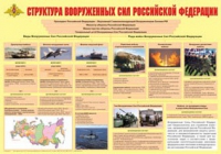Плакат "Структура Вооруженных Сил Российской Федерации" - «globural.ru» - Оренбург