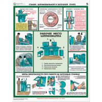 Плакаты "Безопасность работ на металлообрабатывающих станках" - «globural.ru» - Оренбург