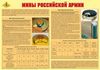 Плакат "Мины Российской армии" - «globural.ru» - Оренбург