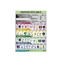 Таблица демонстрационная "Международная система единиц СИ" (винил 100х140) - «globural.ru» - Оренбург