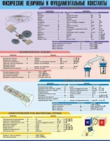 Таблица демонстрационная "Физические величины и фундаментальные константы" (винил 100х140) - «globural.ru» - Оренбург