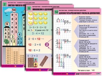 Комплект таблиц для начальной школы "Математика. Арифметические действия" - «globural.ru» - Оренбург