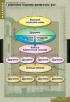 История. История России 6 класс (комплект таблиц) - «globural.ru» - Оренбург