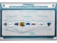 Электрифицированный стенд "Приводы, используемые в робототехнике" - «globural.ru» - Оренбург