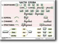 Русский язык. 2  класс. Комплект таблиц по русскому языку для начальной школы. Учебно наглядные пособия - «globural.ru» - Оренбург