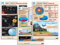 Комплект таблиц по географии раздаточных "Земля как планета. Земля как система" (цвет, лам.,формат А4, 12 штук) - «globural.ru» - Оренбург