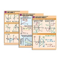 Комплект таблиц по алгебре "Алгебра. Графики числовых функций" (6 табл., формат А1, лам.) - «globural.ru» - Оренбург