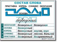  Русский язык. Основные правила и понятия. Комплект таблиц по русскому языку для начальной школы. - «globural.ru» - Оренбург