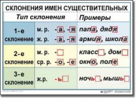 Русский язык. 4 класс. Комплект таблиц по русскому языку для начальной школы. Учебно-наглядные пособия - «globural.ru» - Оренбург