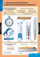 Физика. 7 класс (комплект таблиц) - «globural.ru» - Оренбург